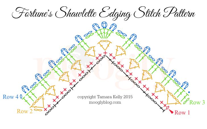 Fortunes-Shawlette-Edging-Stitch-Pattern