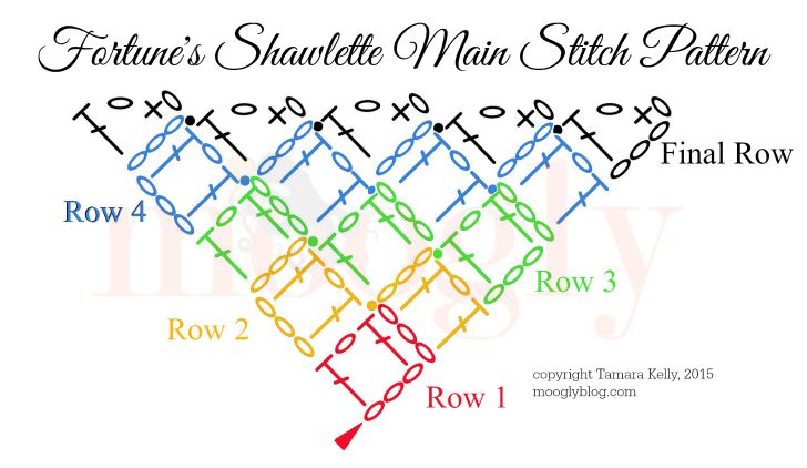 Fortunes-Shawlette-Main-Stitch-Chart