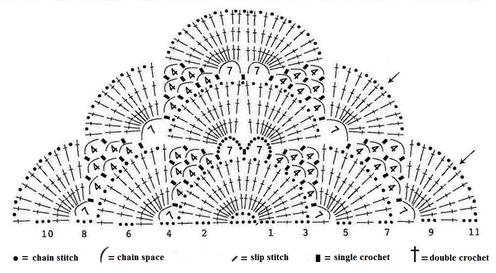 Virus shawl written pattern-2