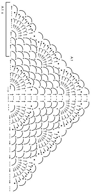 Grafico Drops