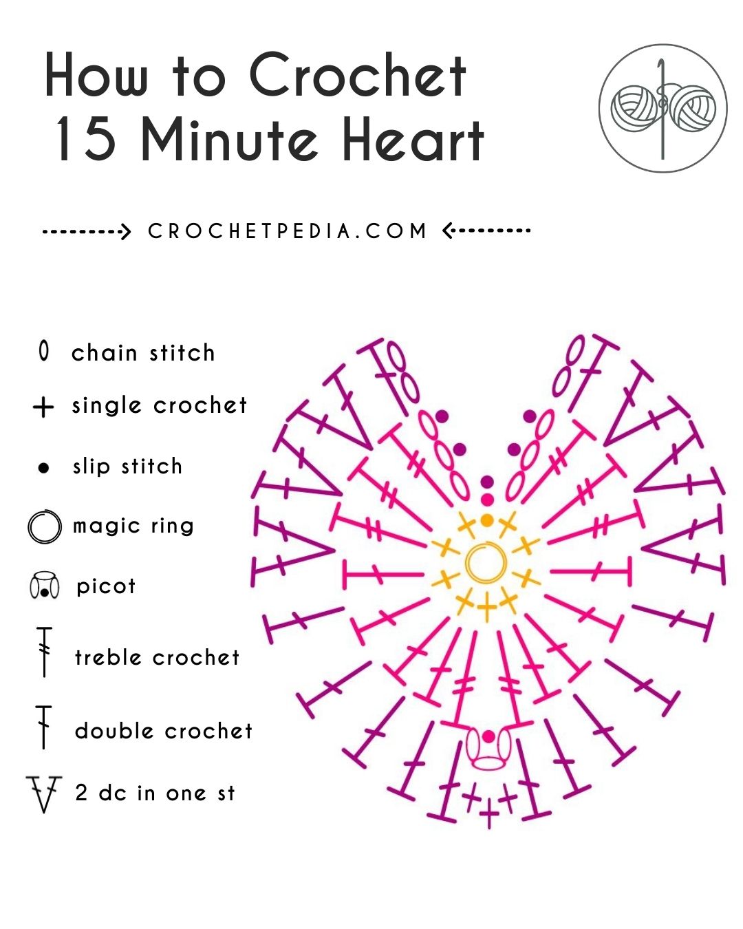 15-minute-heart-diagram